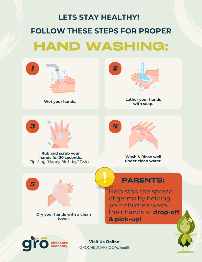 gro-Handwashing-Push-2024 hand washing guide