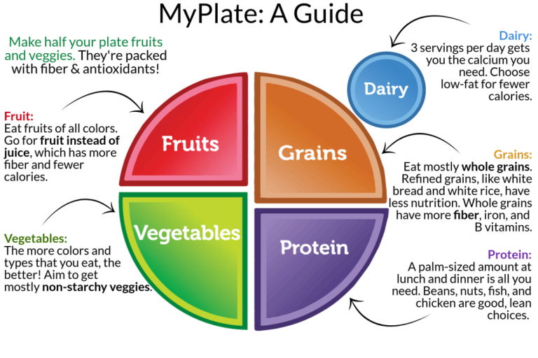 myplate